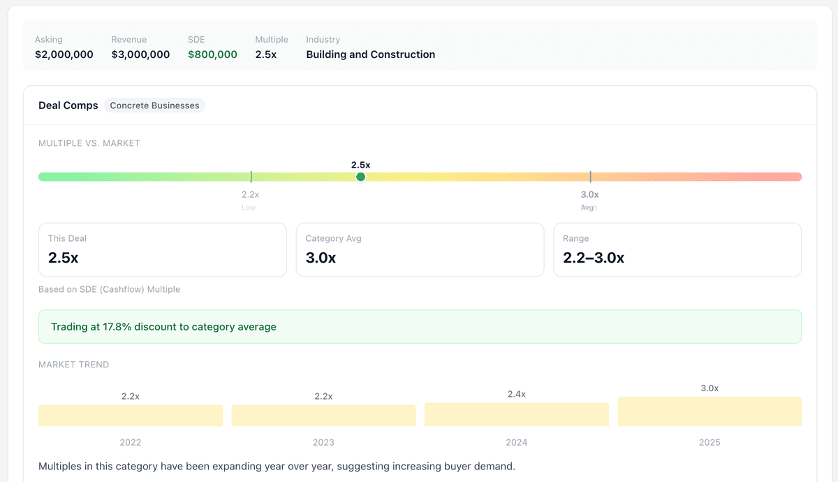 Deal valuation and benchmarking